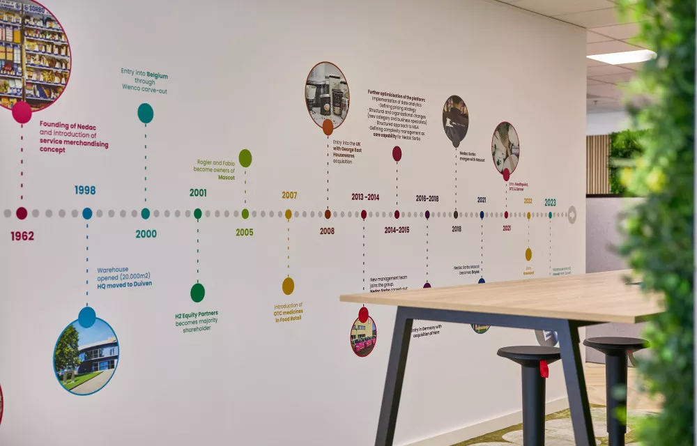 Dayes Zevenaar case wanddecoratie Kato Projecten